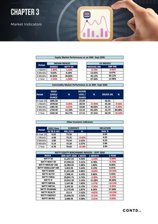 CHAPTER3
Market Indicators
CONTD..
 