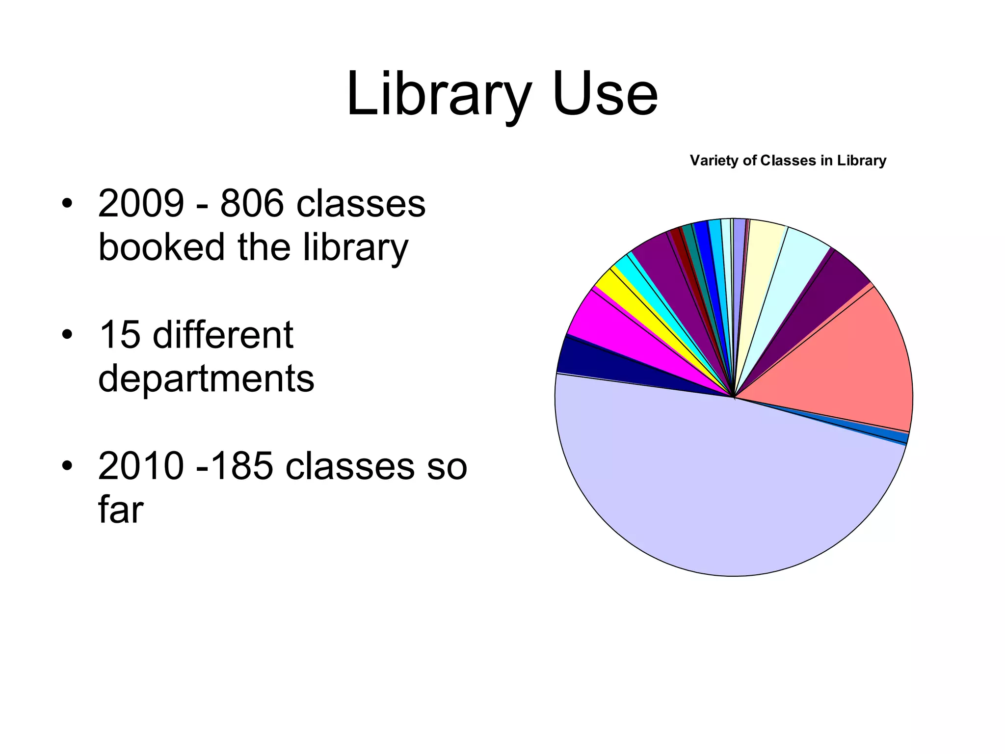 Library Use 2009 - 806 classes booked the library 15 different departments 2010 -185 classes so far 