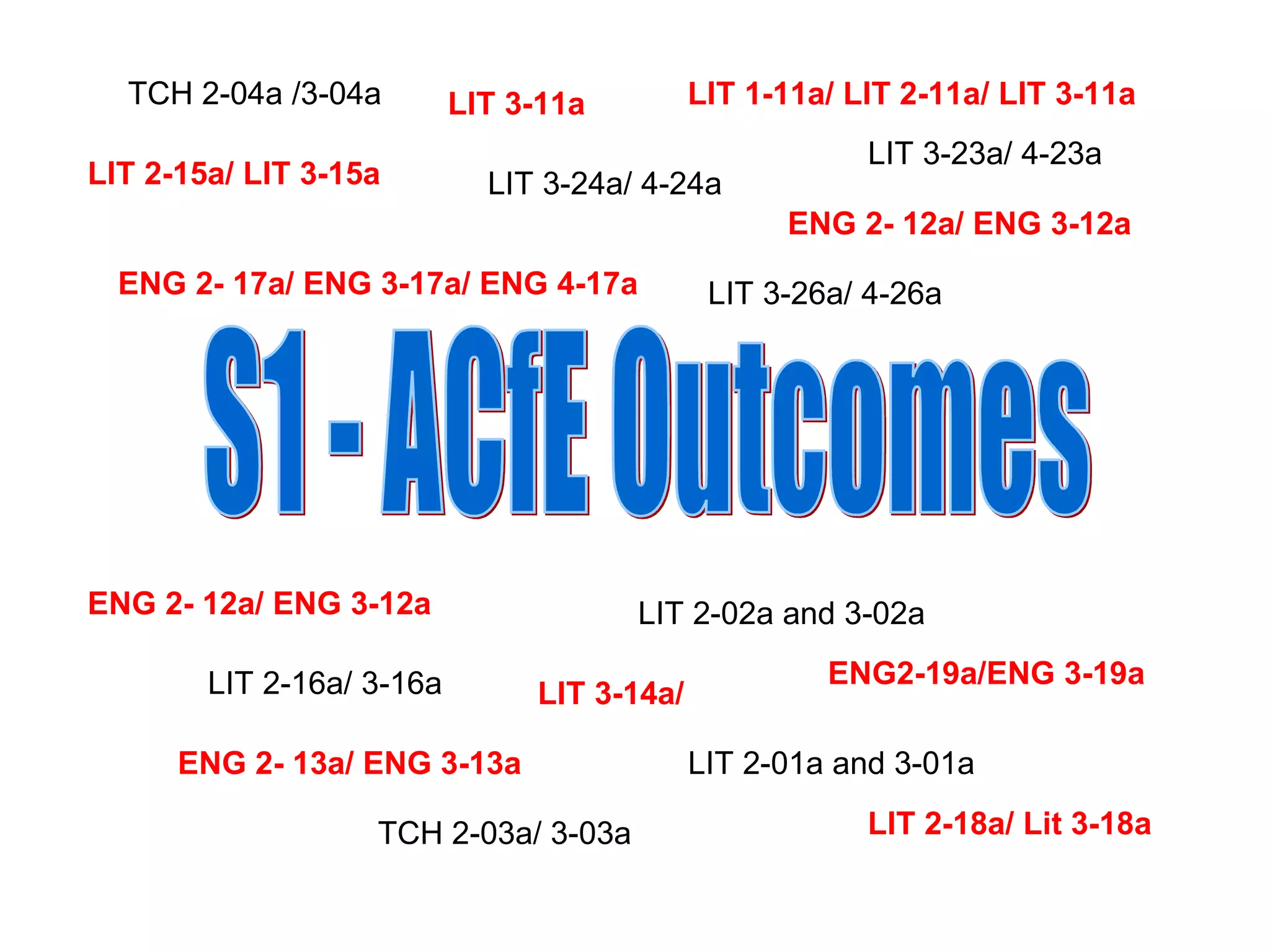 S1 - ACfE Outcomes LIT 1-11a/ LIT 2-11a/ LIT 3-11a LIT 3-11a ENG 2- 12a/ ENG 3-12a ENG2-19a/ENG 3-19a ENG 2- 13a/ ENG 3-13a ENG 2- 17a/ ENG 3-17a/ ENG 4-17a LIT 2-18a/ Lit 3-18a LIT 2-15a/ LIT 3-15a TCH 2-04a /3-04a TCH 2-03a/ 3-03a LIT 3-26a/ 4-26a  LIT 3-23a/ 4-23a  LIT 3-24a/ 4-24a  LIT 2-16a/ 3-16a  LIT 2-01a and 3-01a  LIT 2-02a and 3-02a  LIT 3-14a/ ENG 2- 12a/ ENG 3-12a 