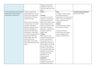 findings to the Senior
Leadership Team and
with their approval, with
staff.
Communicate clear and accurate
assessment for learning and
achievement information.
Gather, analyse and
appropriately use, formal
and informal assessment
information to enhance
student learning.
Demonstrate an ability to
maintain clear and useful
records including, for
example, medical history;
family knowledge and
experience; assessment
information; information
on effective approaches to
teaching and learning;
ASD profiles; past and
present planning
documents such as IEPs
and collaborative learning
plans.
Score: 2
Context:
I am harsh in my self-
reflection mark here as
the past year has not
been one in which I have
demonstrated well my
ability to maintain clear
and useful records. In
past years I would have
marked myself at a
higher level.
Present:
Working across the
entire school makes this
a little more difficult. I
am going to focus my
assessment practices on
the students I am using
for my school inquiry. I
will also curate and add
to assessment data from
teachers around these
students and those
identifies in my
Practicum plan.
Projection:
By the end of this
professional practicum I
will have a clear set of
Goal:
To collect, curate, analyse
and appropriately use
assessment in formation and
other records for identified
inquiry and practicum
students.
Activity:
Create information folder
for identified students.
Include all relevant
information and analysis,
notes, feedback, feed
forward, reflections etc.
Possible Evidence/Artefacts:
Information folders.
 