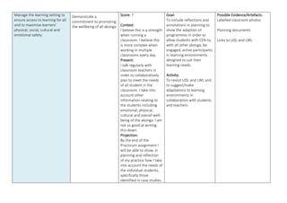 Manage the learning setting to
ensure access to learning for all
and to maximise learners’
physical, social, cultural and
emotional safety.
Demonstrate a
commitment to promoting
the wellbeing of all akonga
Score: 7
Context:
I believe this is a strength
when running a
classroom. I believe this
is more complex when
working in multiple
classrooms every day.
Present:
I talk regularly with
classroom teachers in
order to collaboratively
plan to meet the needs
of all student in the
classroom. I take into
account other
information relating to
the students including
emotional, physical,
cultural and overall well-
being of the akonga. I am
not so good at writing
this down.
Projection:
By the end of the
Practicum assignment I
will be able to show, in
planning and reflection
of my practice how I take
into account the needs of
the individual students,
specifically those
identified in case studies.
Goal:
To include reflections and
annotations in planning to
show the adaption of
programmes in order to
allow students with CEN to,
with all other akonga, be
engaged, active participants
in learning environments
designed to suit their
learning needs.
Activity:
To revisit UDL and LWL and
to suggest/make
adaptations to learning
environments in
collaboration with students
and teachers.
Possible Evidence/Artefacts:
Labelled classroom photos
Planning documents
Links to UDL and LWL
 