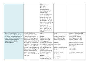 EBIP paper and
Practicum.
Projection:
By the end of the
appraisal cycle I will
have a clearer
understanding of how I
can support early
writers through oral
language and language
experiences. I will have
a clearer understanding
about supporting all
stakeholders in
transitioning students
with CEN and will be
able to share this with
others.
Be informed by research and
innovations related to: content
disciplines; pedagogy; teaching for
diverse learners, including learners
with disabilities and learning
support needs; and wider
education matters.
Conduct professional
activities in a way that is
consistent with current NZ
and international legislation
and policies including but
not limited to, the Treaty of
Waitangi, The New Zealand
Curriculum, Te Mātauranga
o Aotearoa, the NZ Disability
Strategy, the United Nations
Convention on the Rights of
Persons with Disabilities,
and the United Nations
Convention on the Rights of
the Child.
Score: 3
Context:
I feel this is an area
where I am lacking.
Working across a
number of classrooms
with students who have
a vast range of abilities
and teachers who all
have different
philosophies and ways
of doing things I am a
little overwhelmed.
Present:
I am aware of the
relevant research etc.
Goal:
To have a clear, current
understanding of UDL
and LWL and to apply
these to my practice.
Activity:
Revisit UDL.
Revisit Learning without
Limits.
Revisit Te Tiriti O
Waitangi.
Join NZCER.
Possible Evidence/Artefacts:
Attend, engage and participate
in the February and July
Workshops for diploma of
Specialist Teaching (CEN).
Reflection on how I use and
can adapt my practice using
UDL and LWL.
Links to NZCER.
Presentation to SENCO and
Principal.
 