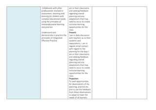Collaborate with other
professionals involved in
assessment, teaching and
learning for children with
complex educational needs,
using the principles of
interprofessional learning
and practice.
Understand and
demonstrate in practice the
principles of Integrated
Effective Practice.
am in their classrooms
and seeking feedback
regarding overall
planning and any
adaptations that may
need to occur to create
inclusive learning
opportunities for the
class.
Present:
I am in daily discussion
with teachers as to their
students and
expectations. I am in
regular email contact
with regard to the
planning for the days I
am in their classrooms
and seeking feedback
regarding overall
planning and any
adaptations that may
need to occur to create
inclusive learning
opportunities for the
class.
Projection:
To seek opportunities
for observations of my
planning, practice etc.
and to use the feedback
from these observations
to adapt to meet the
needs of all learners.
 