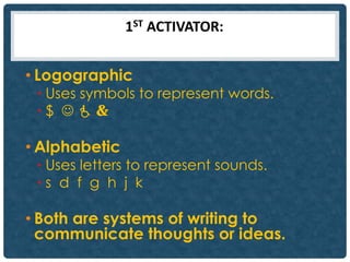 1ST ACTIVATOR:


• Logographic
 • Uses symbols to represent words.
 •$ 

• Alphabetic
 • Uses letters to represent sounds.
 •s d f g h j k

• Both are systems of writing to
  communicate thoughts or ideas.
 