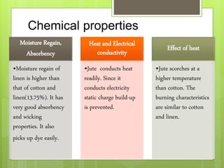 Chemical properties
Moisture Regain,
Absorbency
•Moisture regain of
linen is higher than
that of cotton and
linen(13.75%). It has
very good absorbency
and wicking
properties. It also
picks up dye easily.
Heat and Electrical
conductivity
•Jute conducts heat
readily. Since it
conducts electricity
static charge build-up
is prevented.
Effect of heat
•Jute scorches at a
higher temperature
than cotton. The
burning characteristics
are similar to cotton
and linen.
 