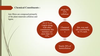 Jute fibres are composed primarily
of the plant materials cellulose and
lignin.
Chemical Constituents :
Chemical
constituent
s
about 50-
53%
cellulose
fats, wax and
ash contributing
to 1% each.
Nearly 20% of
hemicellulose
10-11 % of
Lignin along
with other
constituents like
moisture not
more than 12-
13%,
 