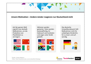 4
Auf der ganzen Welt
ergreift man deshalb
Maßnahmen, um die
Produktion von
Plastiktüten zu
verringern.
Aktionen werden
gestartet, Tüten werden
kostenpflichtig, ihr
Gebrauch wird verboten
und sogar unter Strafe
gestellt.
Das deutsche
Umweltbundesamt hält
Maßnahmen nicht für
unbedingt erforderlich,
für zu teuer und auf-
wendig.
x x
x
Unsere Motivation – Andere Länder reagieren nur Deutschland nicht
Quelle: Utopia.de
Video: http://www.youtube.com/embed/bZ14k4pSpjI
 