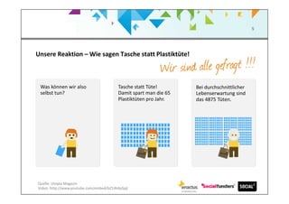 5
Was können wir also
selbst tun?
Tasche statt Tüte!
Damit spart man die 65
Plastiktüten pro Jahr.
Bei durchschnittlicher
Lebenserwartung sind
das 4875 Tüten.
Unsere Reaktion – Wie sagen Tasche statt Plastiktüte!
Quelle: Utopia.de
Video: http://www.youtube.com/embed/bZ14k4pSpjI
 