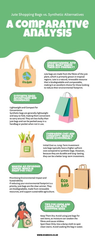 Jute Shopping Bags vs. Synthetic Alternatives A Comparative Analysis.pdf