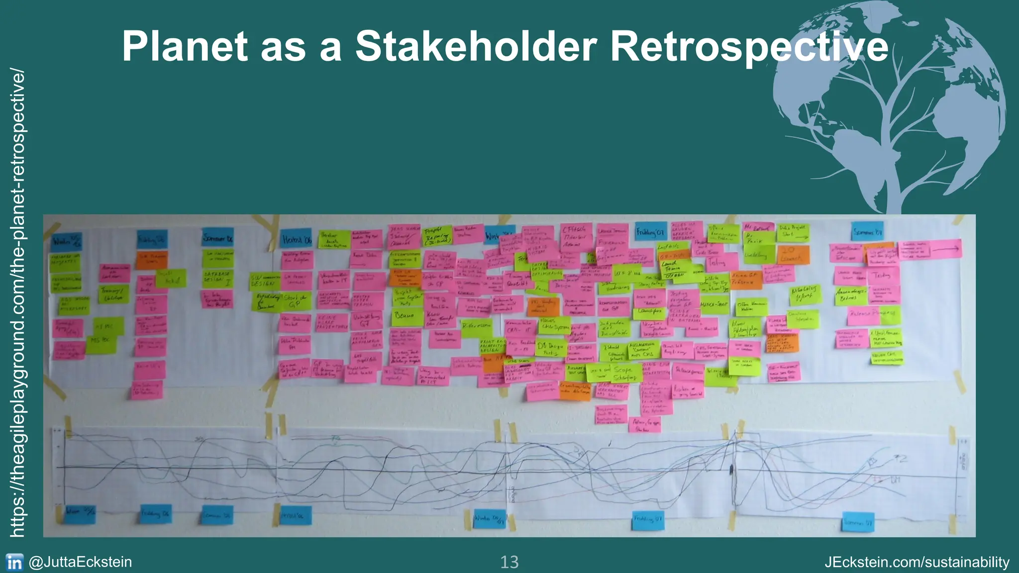 13 JEckstein.com/sustainability
@JuttaEckstein
https://theagileplayground.com/the-planet-retrospective/
Planet as a Stakeholder Retrospective
 