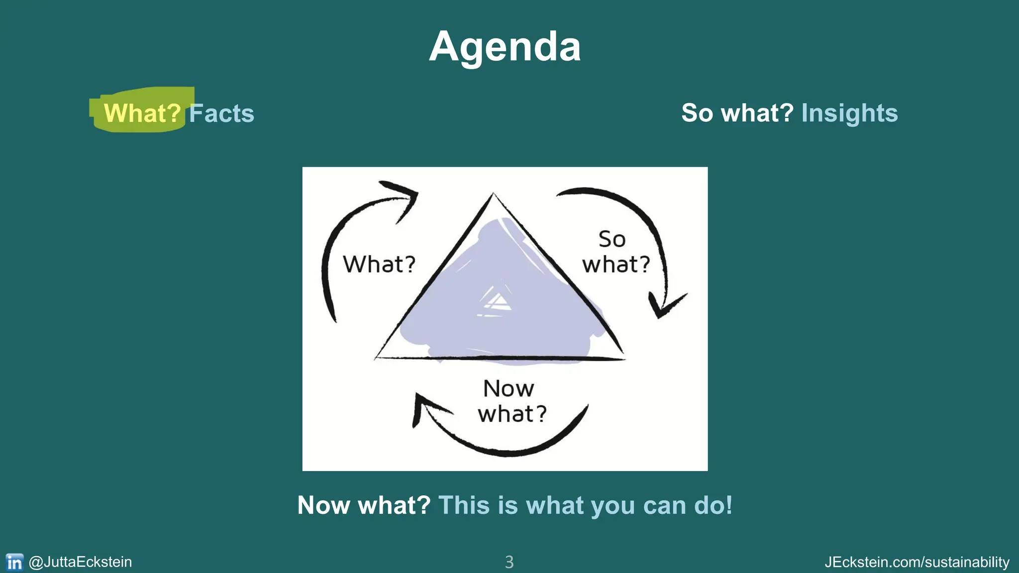3 JEckstein.com/sustainability
@JuttaEckstein
Agenda
What? Facts So what? Insights
Now what? This is what you can do!
 