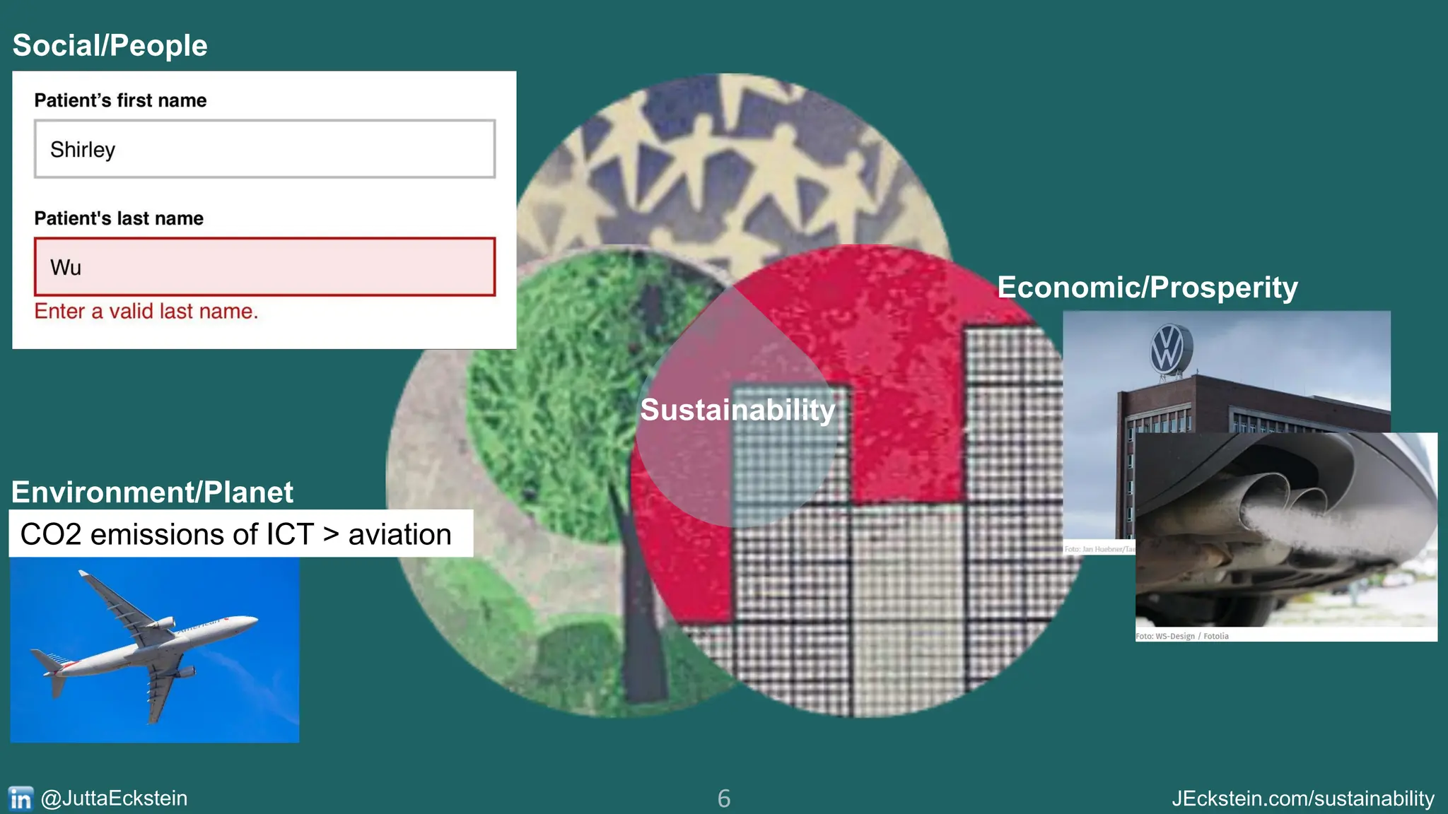 6 JEckstein.com/sustainability
@JuttaEckstein
Sustainability
Social/People
Environment/Planet
Economic/Prosperity
CO2 emissions of ICT > aviation
 