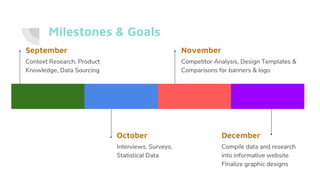 Milestones & Goals
September
Context Research, Product
Knowledge, Data Sourcing
October
Interviews, Surveys,
Statistical Data
November
Competitor Analysis, Design Templates &
Comparisons for banners & logo
December
Compile data and research
into informative website
FInalize graphic designs
 
