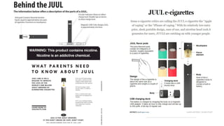 Juul Awareness Campaign