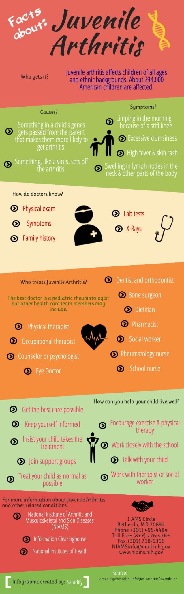 Facts about juvenile arthritis