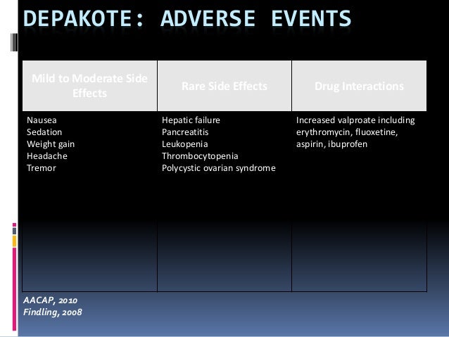 Depakote Side Effects Long Term