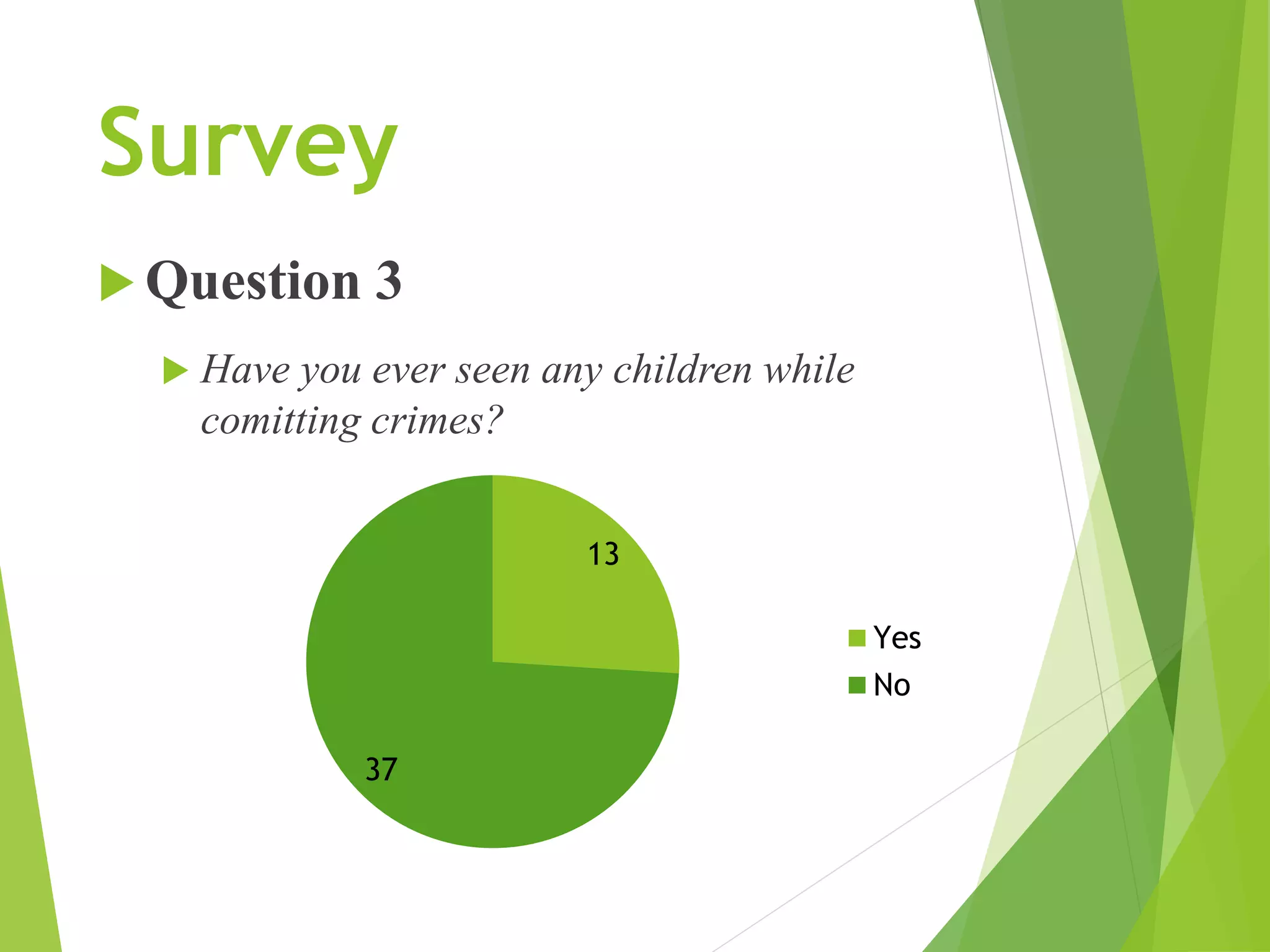 Survey
 Question 3
 Have you ever seen any children while
comitting crimes?
13
37
Yes
No
 