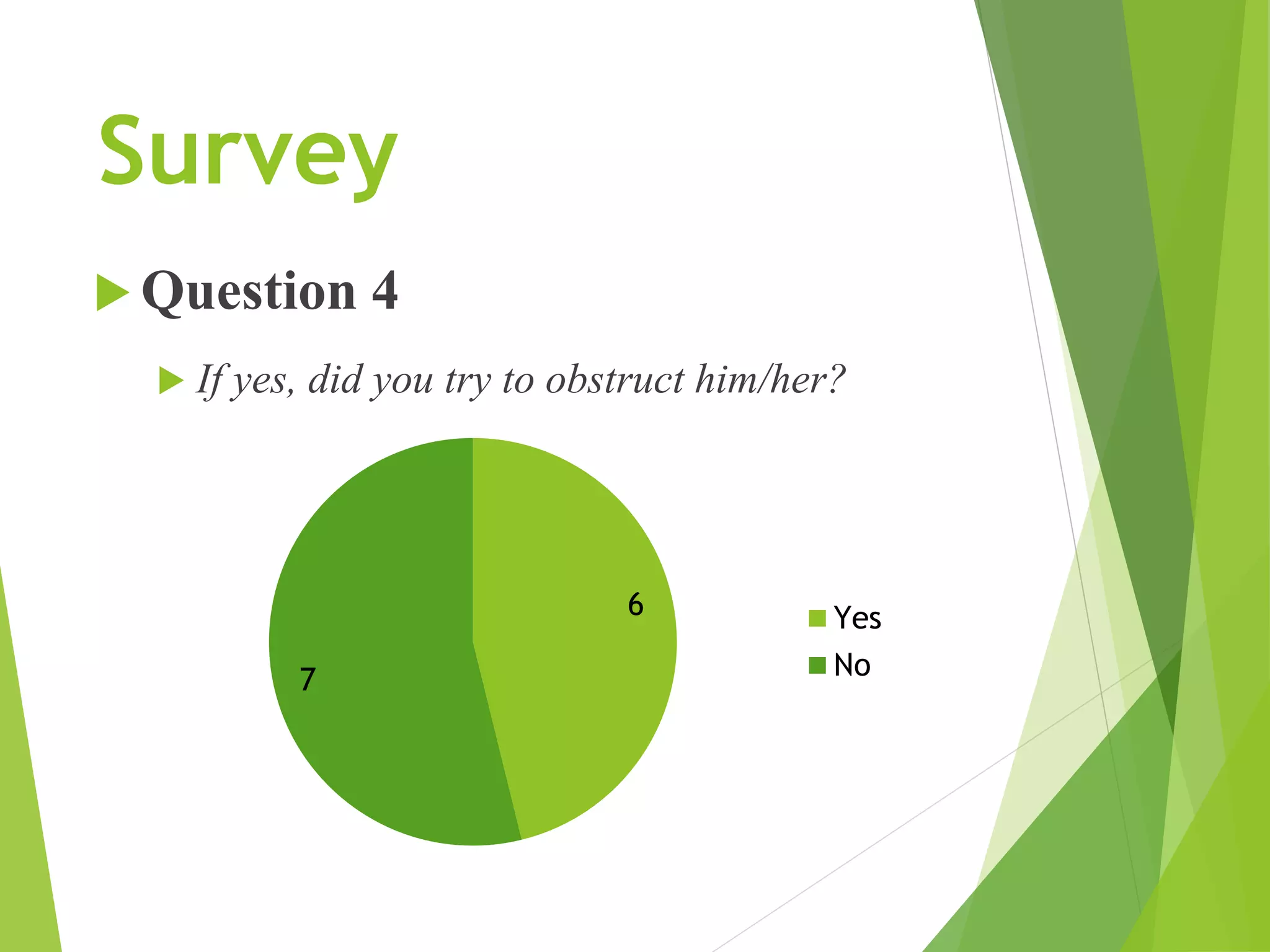 Survey
 Question 4
 If yes, did you try to obstruct him/her?
6
7
Yes
No
 