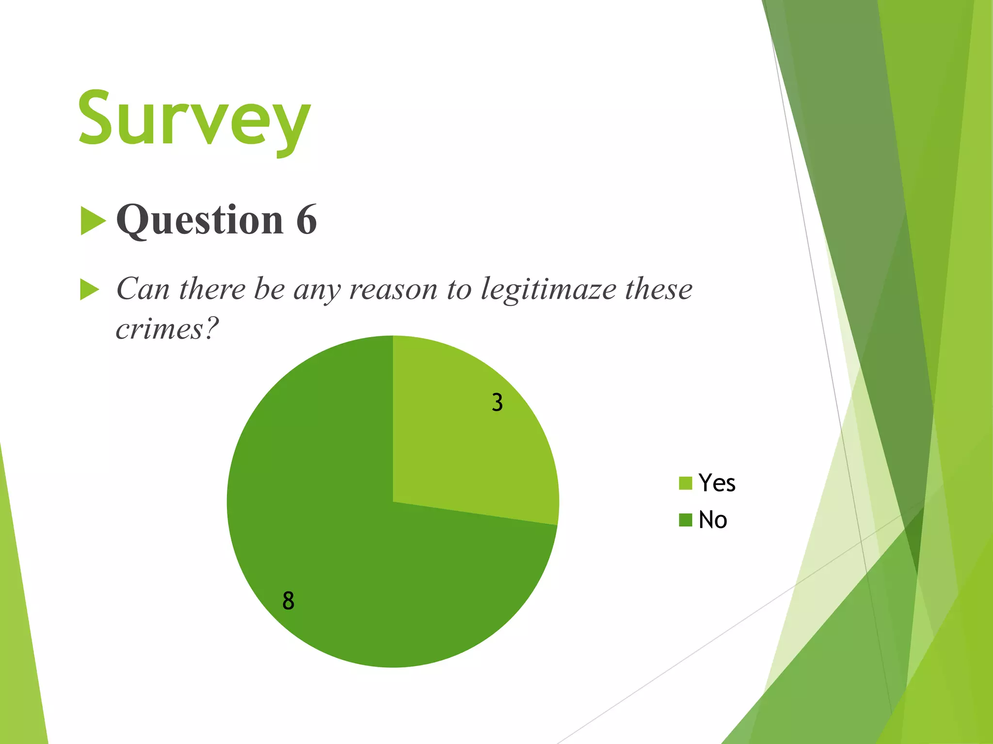 Survey
 Question 6
 Can there be any reason to legitimaze these
crimes?
3
8
Yes
No
 