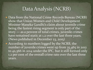  Data from the National Crime Records Bureau (NCRB)
show that Union Women and Child Development
Minister Maneka Gandhi’s claim about juvenile crime
being the fastest rising segment is only part of the
story — as a percent of total crimes, juvenile crimes
have remained static at 1.2 over the last three years.
(News published in December 23, 2015)
 According to numbers logged by the NCRB, the
number of juvenile crimes went up from 35,465 in 2012
to 42,566 in 2014 under the IPC, but it still formed only
1.2 per cent of the overall crime rate over the last three
years.
 