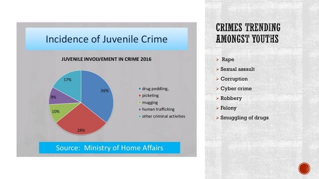 Juvenile Delinquency And Crime Juvenile delinquency or Youth Crime | PDF