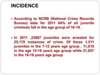 INCIDENCE
 According to NCRB (National Crime Records
Bureau) data for 2011 64% of all juvenile
criminals fall in the age group of 16-18 .
 In 2011 ,33887 juveniles were arrested for
25,178 instances of crime. Of these 1,211
juveniles in the 7-12 years age group , 11,019
in the age 12-16 years age group while 21,657
in the 16-18 years age group
 