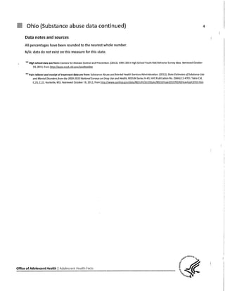 Ohio (Substance abuse data continued) 4
Data notes and sources
All percentages have been rounded to the nearest whole number.
N/A: data do not exist on this measure for this state.
SA1 High school data are from: Centersfor DiseaseControl and Prevention. (2012). 1991-2011 HighSchoolYouth RiskBehaviorSurveydata. RetrievedOctober
19, 2012,from http://apps.nccd.cdc.gov/youthonline
5A2
Pain reliever and receipt of treatment data are from: SubstanceAbuseand Mental Health ServicesAdministration. (2012).State Estimates of Substance Use
and Mental Disorders from the 2009-2010 National Surveys on Drug Use and Health, NSDUHSeriesH-43, HHS Publication No. (SMA)12-4703.TableC.8,
C.21,C.22.Rockville,MD. Retrieved October 19, 2012,from http://www.sarnhsa.gov/data/NSDUH/2k10State/N5DUHsae2010/NSDUHsaeAppC2010.htm
Office of Adolescent Health Adolescent Health Facts
 