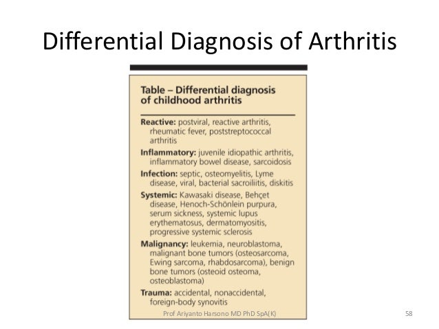juvenile idiopathic arthritis juvenile rheumatoid arthritis symptom