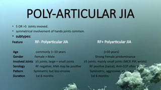 Poly Jia Comprehensive Overview of Juvenile Idiopathic Arthritis: Causes ...