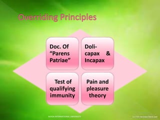 Doc. Of
“Parens
Patriae”
Doli-
capax &
Incapax
Test of
qualifying
immunity
Pain and
pleasure
theory
NOIDA INTERNATIONAL UNIVERSITY
 