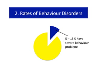 2. Rates of Behaviour Disorders 



                       5 – 15% have 
                       severe behaviour 
                       problems 
 