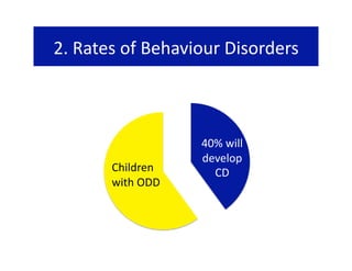 2. Rates of Behaviour Disorders 


                   5‐15% 

                      40% will 
                      develop 
       Children         CD 
       with ODD 
 