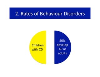 2. Rates of Behaviour Disorders 


                   5‐15% 

                        50%  
       Children       develop 
       with CD         AP as 
                       adults 
 