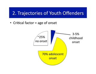 2. Trajectories of Youth Oﬀenders 
•  Cri@cal factor = age of onset 

                                          3‐5% 
                  ~25%                  childhood 
                 no onset                 onset 


                      70% adolescent 
                          onset 
 