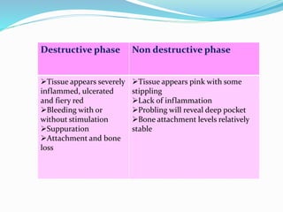 Destructive phase Non destructive phase
Tissue appears severely
inflammed, ulcerated
and fiery red
Bleeding with or
without stimulation
Suppuration
Attachment and bone
loss
Tissue appears pink with some
stippling
Lack of inflammation
Probling will reveal deep pocket
Bone attachment levels relatively
stable
 