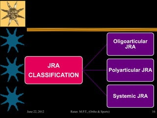 Oligoarticular
                                                            JRA


                JRA
                                                   Polyarticular JRA
CLASSIFICATION


                                                       Systemic JRA

June 22, 2012         Ratan M.P.T., (Ortho & Sports)                    16
 