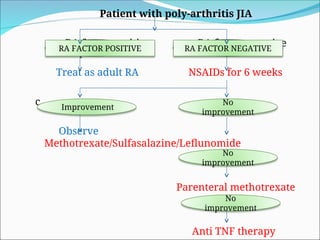 Poly Jia juvenile rheumatoid arthritis powerpoint | PPT