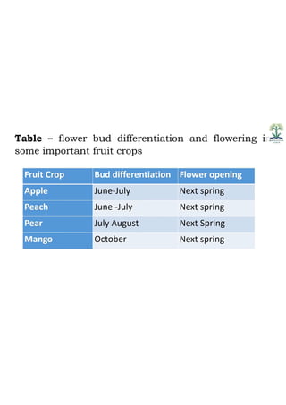 Juvenility and flower bud differentiation