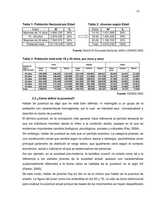 15



Tabla 1: Población Nacional por Edad                              Tabla 2: Jóvenes según Edad
       Edad            N°                   %                         Edad            Nº              %
Menores de 15 años 3.890.126               26%                        15-18       1.031.089         29%
   15 - 29 años    3.674.239               24%                        19-24       1.450.426         39%
Mayores de 29 años 7.552.070               50%                        25-29       1.192.724         32%
  Población total  15.116.435             100%                        Total       3.674.239         100%

                                                   Fuente: INJUV-IV Encuesta Nacional, 2003 y CENSO 2002


Tabla 3: Población total ente 19 y 24 años, por zona y sexo
                           TOTAL                                URBANA                               RURAL
GRUPOS DE
EDAD Y         Ambos       Hombres      Mujeres     Ambos       Hombres     Mujeres     Ambos       Hombres     Mujeres
AÑOS DE EDAD   sexos                                sexos                               sexos

 19 años       249.385       126.232    123.153     219.718     109.801     109.917      29.667       16.431     13.236
 20 años       256.905       128.520    128.385     227.633     112.895     114.738      29.272       15.625     13.647
 21 años       243.985       123.645    120.340     216.590     108.931     107.659      27.395       14.714     12.681
 22 años       242.145       123.106    119.039     213.363     107.285     106.078      28.782       15.821     12.961
 23 años       233.775       117.152    116.623     206.258     102.448     103.810      27.517       14.704     12.813
 24 años       224.616       113.007    111.609     197.950      98.925      99.025      26.666       14.082     12.584
Total          1.450.811      731.662    719.149    1.281.512     640.285     641.227    169.299       91.377      77.922

                                                                                                   Fuente: CENSO 2002
         3.2 ¿Cómo definir la juventud?
Hablar de juventud es algo que no está bien definido, ni restringido a un grupo de la
población con características homogéneas, por lo cual se intentará aquí conceptualizar y
describir la noción de juventud.
El término juventud, en la concepción más general, hace referencia al período temporal en
que los individuos transitan desde la niñez a la condición adulta, pasajes en el que se
evidencian importantes cambios biológicos, psicológicos, sociales y culturales (Paz, 2004).
Sin embargo, hablar de juventud es más que un período evolutivo. La categoría jóvenes, es
una construcción social que cambia según la cultura, época e ideología, asumiéndose como
principal parámetro de distinción el rango etario, que igualmente varía según el contexto
económico, social y cultural en el que se desenvuelvan las personas.
Así por ejemplo, en la sociedad pre-moderna, la temática ‘juvenil’ no existía como tal y la
referencia a los estratos jóvenes de la sociedad actual, aparece con características
sustancialmente diferentes a la forma cómo se hablaba de la ‘juventud’ en el siglo XX
(Parker, 2000).
De este modo, hablar de jóvenes hoy en día no es lo mismo que hablar de la juventud de
antaño. La figura del joven como fue entendida en los 60 y 70, no sólo se torna disfuncional
para analizar la juventud actual porque las bases de los movimientos se hayan despolitizado
 