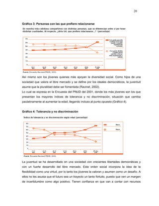 20



Gráfico 3: Personas con las que prefiere relacionarse




Así mismo son los jóvenes quienes más apoyan la diversidad social. Como hijos de una
sociedad que valora el libre mercado y se define por los ideales democráticos, la juventud
asume que la pluralidad debe ser fomentada (Ravinet, 2002).
Lo cual se expresa en la Encuesta del PNUD del 2001, donde los más jóvenes son los que
presentan los mayores índices de tolerancia y no discriminación, situación que cambia
paulatinamente al aumentar la edad, llegando incluso al punto opuesto (Gráfico 4).


Gráfico 4: Tolerancia y no discriminación




La juventud se ha desarrollado en una sociedad con crecientes libertades democráticas y
con un fuerte desarrollo del libre mercado. Este orden social incorpora la idea de la
flexibilidad como una virtud, por lo tanto los jóvenes la valoran y asumen como un desafío. A
ellos no les asusta que el futuro sea un trayecto un tanto fortuito, puesto que ven un margen
de incertidumbre como algo positivo. Tienen confianza en que van a contar con recursos
 