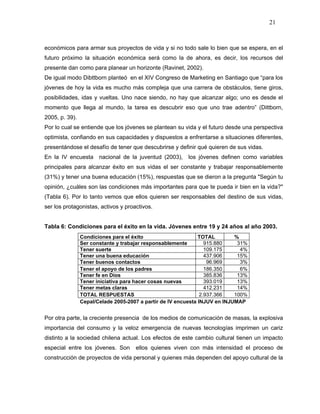 21



económicos para armar sus proyectos de vida y si no todo sale lo bien que se espera, en el
futuro próximo la situación económica será como la de ahora, es decir, los recursos del
presente dan como para planear un horizonte (Ravinet, 2002).
De igual modo Dibttborn planteó en el XIV Congreso de Marketing en Santiago que “para los
jóvenes de hoy la vida es mucho más compleja que una carrera de obstáculos, tiene giros,
posibilidades, idas y vueltas. Uno nace siendo, no hay que alcanzar algo; uno es desde el
momento que llega al mundo, la tarea es descubrir eso que uno trae adentro” (Dittborn,
2005, p. 39).
Por lo cual se entiende que los jóvenes se plantean su vida y el futuro desde una perspectiva
optimista, confiando en sus capacidades y dispuestos a enfrentarse a situaciones diferentes,
presentándose el desafío de tener que descubrirse y definir qué quieren de sus vidas.
En la IV encuesta nacional de la juventud (2003), los jóvenes definen como variables
principales para alcanzar éxito en sus vidas el ser constante y trabajar responsablemente
(31%) y tener una buena educación (15%), respuestas que se dieron a la pregunta "Según tu
opinión, ¿cuáles son las condiciones más importantes para que te pueda ir bien en la vida?"
(Tabla 6). Por lo tanto vemos que ellos quieren ser responsables del destino de sus vidas,
ser los protagonistas, activos y proactivos.


Tabla 6: Condiciones para el éxito en la vida. Jóvenes entre 19 y 24 años al año 2003.
                Condiciones para el éxito                      TOTAL        %
                Ser constante y trabajar responsablemente         915.880    31%
                Tener suerte                                      109.175     4%
                Tener una buena educación                         437.906    15%
                Tener buenos contactos                             96.969     3%
                Tener el apoyo de los padres                      186.350     6%
                Tener fe en Dios                                  385.836    13%
                Tener iniciativa para hacer cosas nuevas          393.019    13%
                Tener metas claras                                412.231    14%
                TOTAL RESPUESTAS                                2.937.366   100%
                Cepal/Celade 2005-2007 a partir de IV encuesta INJUV en INJUMAP


Por otra parte, la creciente presencia de los medios de comunicación de masas, la explosiva
importancia del consumo y la veloz emergencia de nuevas tecnologías imprimen un cariz
distinto a la sociedad chilena actual. Los efectos de este cambio cultural tienen un impacto
especial entre los jóvenes. Son      ellos quienes viven con más intensidad el proceso de
construcción de proyectos de vida personal y quienes más dependen del apoyo cultural de la
 