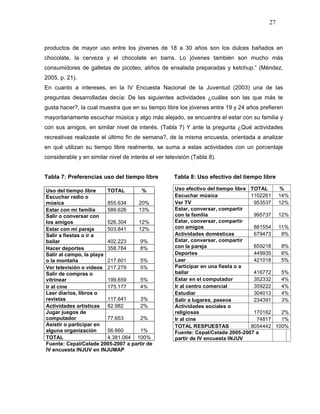 27



productos de mayor uso entre los jóvenes de 18 a 30 años son los dulces bañados en
chocolate, la cerveza y el chocolate en barra. Lo jóvenes también son mucho más
consumidores de galletas de picoteo, aliños de ensalada preparadas y ketchup.” (Méndez,
2005, p. 21).
En cuanto a intereses, en la IV Encuesta Nacional de la Juventud (2003) una de las
preguntas desarrolladas decía: De las siguientes actividades ¿cuáles son las que más te
gusta hacer?, la cual muestra que en su tiempo libre los jóvenes entre 19 y 24 años prefieren
mayoritariamente escuchar música y algo más alejado, se encuentra el estar con su familia y
con sus amigos, en similar nivel de interés. (Tabla 7) Y ante la pregunta ¿Qué actividades
recreativas realizaste el último fin de semana?, de la misma encuesta, orientada a analizar
en qué utilizan su tiempo libre realmente, se suma a estas actividades con un porcentaje
considerable y en similar nivel de interés el ver televisión (Tabla 8).


Tabla 7: Preferencias uso del tiempo libre           Tabla 8: Uso efectivo del tiempo libre

Uso del tiempo libre     TOTAL        %               Uso efectivo del tiempo libre TOTAL    %
Escuchar radio o                                      Escuchar música               1102261 14%
música                   855.634    20%               Ver TV                         953537 12%
Estar con mi familia     589.626    13%               Estar, conversar, compartir
Salir o conversar con                                 con la familia                 995737 12%
los amigos               526.304    12%               Estar, conversar, compartir
Estar con mi pareja      503.841    12%               con amigos                     881554 11%
Salir a fiestas o ir a                                Actividades domésticas         679473   8%
bailar                   402.223     9%               Estar, conversar, compartir
Hacer deportes           358.784     8%               con la pareja                  659218   8%
Salir al campo, la playa                              Deportes                       449935   6%
o la montaña             217.601     5%               Leer                           421018   5%
Ver televisión o videos 217.279      5%               Participar en una fiesta o a
Salir de compras o                                    bailar                         416772   5%
vitrinear                199.659     5%               Estar en el computador         352332   4%
Ir al cine               175.177     4%               Ir al centro comercial         359222   4%
Leer diarios, libros o                                Estudiar                       304013   4%
revistas                 117.641     3%               Salir a lugares, paseos        234391   3%
Actividades artísticas 82.982        2%               Actividades sociales o
Jugar juegos de                                       religiosas                     170162   2%
computador               77.653      2%               Ir al cine                      74817   1%
Asistir o participar en                               TOTAL RESPUESTAS              8054442 100%
alguna organización      56.660      1%               Fuente: Cepal/Celade 2005-2007 a
TOTAL                    4.381.064 100%               partir de IV encuesta INJUV
Fuente: Cepal/Celade 2005-2007 a partir de
IV encuesta INJUV en INJUMAP
 