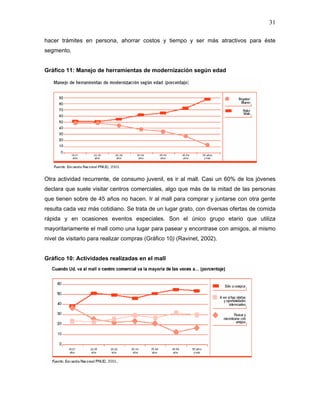 31

hacer trámites en persona, ahorrar costos y tiempo y ser más atractivos para éste
segmento.


Gráfico 11: Manejo de herramientas de modernización según edad




Otra actividad recurrente, de consumo juvenil, es ir al mall. Casi un 60% de los jóvenes
declara que suele visitar centros comerciales, algo que más de la mitad de las personas
que tienen sobre de 45 años no hacen. Ir al mall para comprar y juntarse con otra gente
resulta cada vez más cotidiano. Se trata de un lugar grato, con diversas ofertas de comida
rápida y en ocasiones eventos especiales. Son el único grupo etario que utiliza
mayoritariamente el mall como una lugar para pasear y encontrase con amigos, al mismo
nivel de visitarlo para realizar compras (Gráfico 10) (Ravinet, 2002).


Gráfico 10: Actividades realizadas en el mall
 