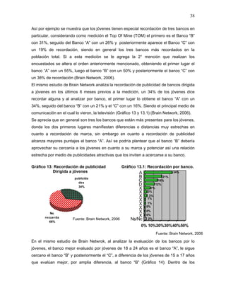 38

Así por ejemplo se muestra que los jóvenes tienen especial recordación de tres bancos en
particular, considerando como medición el Top Of Mine (TOM) el primero es el Banco “B”
con 31%, seguido del Banco “A” con un 26% y posteriormente aparece el Banco “C” con
un 19% de recordación, siendo en general los tres bancos más recordados en la
población total. Si a esta medición se le agrega la 2° mención que realizan los
encuestados se altera el orden anteriormente mencionado, obteniendo el primer lugar el
banco “A” con un 55%, luego el banco “B” con un 50% y posteriormente el banco “C” con
un 38% de recordación (Brain Network, 2006).
El mismo estudio de Brain Network analiza la recordación de publicidad de bancos dirigida
a jóvenes en los últimos 6 meses previos a la medición, un 34% de los jóvenes dice
recordar alguna y al analizar por banco, el primer lugar lo obtiene el banco “A” con un
34%, seguido del banco “B” con un 21% y el “C” con un 16%. Siendo el principal medio de
comunicación en el cual lo vieron, la televisión (Gráfico 13 y 13.1) (Brain Network, 2006).
Se aprecia que en general son tres los bancos que están más presentes para los jóvenes,
donde los dos primeros lugares manifiestan diferencias o distancias muy estrechas en
cuanto a recordación de marca, sin embargo en cuanto a recordación de publicidad
alcanza mayores puntajes el banco “A”. Así se podría plantear que el banco “B” debería
aprovechar su cercanía a los jóvenes en cuanto a su marca y potenciar así una relación
estrecha por medio de publicidades atractivas que los inviten a acercarse a su banco.

Gráfico 13: Recordación de publicidad                Gráfico 13.1: Recordación por banco.
           Dirigida a jóvenes                                A                     34%

                        publicida                            B               21%
                          des
                                                             C             16%

                          34%
                                                             D           12%
                                                             X      7%
                                                             X    3%
                                                             X     3%
                                                                  1%
                                                             X
                                                             X    1%
                                                             X   0%

          No                                                 X   0%

       recuerda
                                                             X   0%
                       Fuente: Brain Network, 2006       Ns/Nc    2%
          66%
                                                              0% 10%20%30%40%50%
                                                                         Fuente: Brain Network, 2006

En el mismo estudio de Brain Netwrok, al analizar la evaluación de los bancos por lo
jóvenes, el banco mejor evaluado por jóvenes de 18 a 24 años es el banco “A”, le sigue
cercano el banco “B” y posteriormente el “C”, a diferencia de los jóvenes de 15 a 17 años
que evalúan mejor, por amplia diferencia, al banco “B” (Gráfico 14). Dentro de los
 