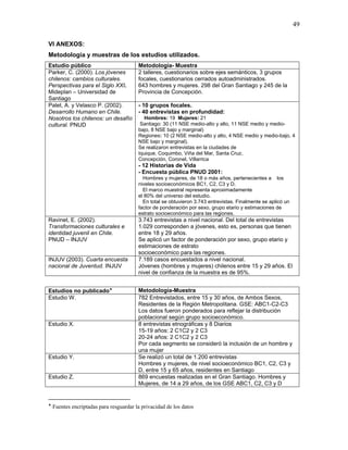 49

VI ANEXOS:
Metodología y muestras de los estudios utilizados.
Estudio público                          Metodología- Muestra
Parker, C. (2000). Los jóvenes           2 talleres, cuestionarios sobre ejes semánticos, 3 grupos
chilenos: cambios culturales.            focales, cuestionarios cerrados autoadministrados.
Perspectivas para el Siglo XXI.          643 hombres y mujeres. 298 del Gran Santiago y 245 de la
Mideplan – Universidad de                Provincia de Concepción.
Santiago
Palet, A. y Velasco P. (2002).           - 10 grupos focales.
Desarrollo Humano en Chile.              - 40 entrevistas en profundidad:
Nosotros los chilenos: un desafío           Hombres: 19 Mujeres: 21
cultural. PNUD                            Santiago: 30 (11 NSE medio-alto y alto, 11 NSE medio y medio-
                                         bajo, 8 NSE bajo y marginal)
                                         Regiones: 10 (2 NSE medio-alto y alto, 4 NSE medio y medio-bajo, 4
                                         NSE bajo y marginal).
                                         Se realizaron entrevistas en la ciudades de
                                         Iquique, Coquimbo, Viña del Mar, Santa Cruz,
                                         Concepción, Coronel, Villarrica
                                         - 12 Historias de Vida
                                         - Encuesta pública PNUD 2001:
                                           Hombres y mujeres, de 18 o más años, pertenecientes a los
                                         niveles socioeconómicos BC1, C2, C3 y D.
                                           El marco muestral representa aproximadamente
                                         el 80% del universo del estudio.
                                           En total se obtuvieron 3.743 entrevistas. Finalmente se aplicó un
                                         factor de ponderación por sexo, grupo etario y estimaciones de
                                         estrato socioeconómico para las regiones.
Ravinet, E. (2002).                      3.743 entrevistas a nivel nacional. Del total de entrevistas
Transformaciones culturales e            1.029 corresponden a jóvenes, esto es, personas que tienen
identidad juvenil en Chile.              entre 18 y 29 años.
PNUD – INJUV                             Se aplicó un factor de ponderación por sexo, grupo etario y
                                         estimaciones de estrato
                                         socioeconómico para las regiones.
INJUV (2003). Cuarta encuesta            7.189 casos encuestados a nivel nacional.
nacional de Juventud. INJUV              Jóvenes (hombres y mujeres) chilenos entre 15 y 29 años. El
                                         nivel de confianza de la muestra es de 95%.


Estudios no publicado♦                   Metodología-Muestra
Estudio W.                               782 Entrevistados, entre 15 y 30 años, de Ambos Sexos,
                                         Residentes de la Región Metropolitana. GSE: ABC1-C2-C3
                                         Los datos fueron ponderados para reflejar la distribución
                                         poblacional según grupo socioeconómico.
Estudio X.                               8 entrevistas etnográficas y 8 Diarios
                                         15-19 años: 2 C1C2 y 2 C3
                                         20-24 años: 2 C1C2 y 2 C3
                                         Por cada segmento se consideró la inclusión de un hombre y
                                         una mujer
Estudio Y.                               Se realizó un total de 1.200 entrevistas
                                         Hombres y mujeres, de nivel socioeconómico BC1, C2, C3 y
                                         D, entre 15 y 65 años, residentes en Santiago
Estudio Z.                               869 encuestas realizadas en el Gran Santiago. Hombres y
                                         Mujeres, de 14 a 29 años, de los GSE ABC1, C2, C3 y D


♦
    Fuentes encriptadas para resguardar la privacidad de los datos
 