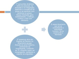 1º comunhão dinâmica
  entre as pessoas, na
amizade e na integração,
aderindo a constância do
grupo e se sentindo com
   pertença no grupo.
 Dessa mediação gera
solidariedade, o diálogo,
   o olhar a vida com
        otimismo.

                            É nesse dinamismo
                                que vai se
                              consolidando a
                                maturidade
                              humana. Vai se
                               construindo a
                                 liberdade


   2º presença ativa do
  Espirito do Senhor no
    dinamismo grupal.
Através do amor fraterno,
      perdoando-se
 mutuamente, cuidando-
se. É o Espirito quem vai
congregando, ajudando a
  superar as angustias.
 