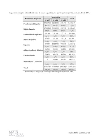 Juventude, Juventudes
