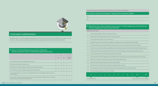 SOMENTE PARA ENTREVISTADOS QUE CURSARAM ATÉ O 2º ANO DO ENSINO MÉDIO:
P5: Uso/usei a internet para me preparar/ capacitar para o mercado de trabalho?
Sim
Não
P6. Responda às frases abaixo utilizando uma escala de 0 a 10, onde 0 significa que você discorda total-
mente e 10 significa que você concorda totalmente.
RODíZIO RU POR FRASE
1 É mais fácil fazer trabalhos escolares consultando a Internet
2 Aprendo mais com uma aula presencial do que com uma aula online
3 Fico mais motivado a estudar com o uso de Internet
4 Já aprendi “coisas úteis para a vida ou para o trabalho” na Internet, que eu não aprenderia na escola/faculdade
5 A internet possibilita o acesso ao aprendizado no meu ritmo, local e horário mais adequado às minhas necessidades
6 Em muitos casos a Internet atrapalha a aprendizagem, pois as redes sociais e os games distraem o aluno reduzindo seu tempo de estudo
7 Um bom professor é aquele que sabe utilizar a Internet e os recursos tecnológicos para ajudar no aprendizado dos alunos
8 O uso de internet melhora o relacionamento entre alunos e professores
9 O uso de internet e outras tecnologias de comunicação melhoram o relacionamento e a troca de conhecimento entre os alunos
10 No futuro com a internet, o professor passará a ser mais um orientador de estudos
11 Utilizando a internet ampliei meus conhecimentos da língua inglesa
12 Na internet tem muita informação o que dificulta a seleção do melhor conteúdo
13 A internet permite o preparo e a auto avaliação para provas e testes (ENEM, Concurso publico, Vestibular)
14 Não saber inglês pode impedir o melhor uso da internet
Discorda Totalmente Concorda Totalmente Não se aplica
0	 1 	 2	 3	 4	 5	 6	 7	 8	 9	 10	 99
2.EDUCAÇÃO E APRENDIZAGEM
Pensando sobre o uso de tecnologia na educação, que inclui a acesso nas escolas/Faculdades ou em casa, a consul-
ta a textos, vídeos e áudio sobre os temas de estudo, a realização de testes de conhecimento online etc.
P1: Sobre o uso da Internet para os seus estudos, você diria que...
Quando a resposta for “não”: P1a: Você conhece alguém próximo que...
P1 P1a
SIM NÃO
Conhece
alguém
1. Uso/ já usei na escola em atividades propostas em aula 1 2 1
2.Uso/ já usei na escola por iniciativa própria 1 2 1
3.Uso/ já usei em casa para trabalhos escolares por solicitação do professor 1 2 1
4. Uso/ já usei em casa para trabalhos escolares por iniciativa própria 1 2 1
5. Uso/ já usei na escola ou em casa para me aprofundar/saber mais sobre alguma matéria escolar por
iniciativa própria.
1 2 1
6. Uso/ já usei na escola ou em casa para me preparar para provas (ENEM/ Vestibular/ Concurso Público,
etc.) testando meus conhecimento e desempenho
1 2 1
237236 o questionátio utilizado
 