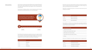 3534 Metodologia da pesquisa
Para caracterizar o repertório de uso da internet pelos entrevistados, foi aplicada a
mesma lógica para criar uma escala para questões que mediam a frequência com que
os jovens realizavam diferentes atividades:
Desta forma, a avaliação de suas médias enquadrava os jovens nos seguintes perfis:
Após aplicar os pesos para cada afirmação, foi extraída uma média que quantifica o
nível de concordância (envolvimento com o tema) do jovem ao utilizar a internet com
base em suas atitudes frente aos assuntos abordados.
Desta forma, o envolvimento dos jovens com cada tema foi determinado a partir da
avaliação de suas médias:
Atitude/Comportamento
0 – 50 Baixo envolvimento
51 – 75 Médio envolvimento
76 – 100 Alto envolvimento
Atitude/Comportamento
0 – 50 Exploradores iniciantes
51 – 75 Exploradores intermediários
76 – 100 Exploradores avançados
Atitude/Comportamento
1 – Mais de uma vez ao dia
2 – Todos os dias ou quase todos os dias
3 – Pelo menos uma vez por semana
4 – Pelo menos uma vez por mês ou menos
5 – Nunca
Atitude/Comportamento
0 – 6 Detratores
7 – 8 Neutros
9 – 10 Promotores
Indicadores
Pesos diferentes foram aplicados para cada ponto da escala, com o objetivo de enqua-
drar uma atitude ou comportamento da dimensão mais negativa, de menor concordân-
cia, a mais positiva, com maior índice de concordância. Os grupos foram criados a partir
da lógica do Net Promoter Scofe (NPS), como detalhado na tabela abaixo:
O uso de internet e outras tecnologias de
comunicação melhora o relacionamento e a
troca de conhecimento entre os alunos?
Discorda
Totalmente
Concorda
Totalmente
0 1 2 3 4 5 6 7 8 9 10
Como os jovens se comportam de maneira diferente e têm motivações diferentes na
internet, foram criados indicadores para cada um dos quatro blocos que represen-
tam os pilares da pesquisa (educação e aprendizagem, ativismo, empreendedorismo,
comportamento).
Para determinar as diferentes atitudes, os jovens responderam questões elegendo
uma escala de concordância/discordância, como a do exemplo abaixo:
 