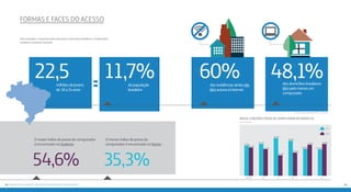 3938 Principais achados: #oqueosjovensconectadosfazem
das residências ainda não
têm acesso à internet
dos domicílios brasileiros
têm pelo menos um
computador
60% 48,1%
BRASIL E REGIÕES: posse de computador no domicílio
BRASIL
51,8%
48,1%
N
64,7%
35,3%
CO
45,3%
54,7%
NE
60,0%
39,6%
S
46,5%
53,5%
SE
45,3%
54,6%
Fonte: SIPS/Ipea
Sim
Não
Para entender o comportamento dos jovens conectados brasileiros, é importante
conhecer o contexto nacional:
milhões de jovens
de 18 a 24 anos
da população
brasileira
22,5 11,7%
O menor índice de posse de
computador é encontrado no Norte:
54,6% 35,3%
O maior índice de posse de computador
é encontrado no Sudeste:
Formas e faces do acesso
Fonte: Pesquisa Econômica Aplicada – IPEA 2014
 